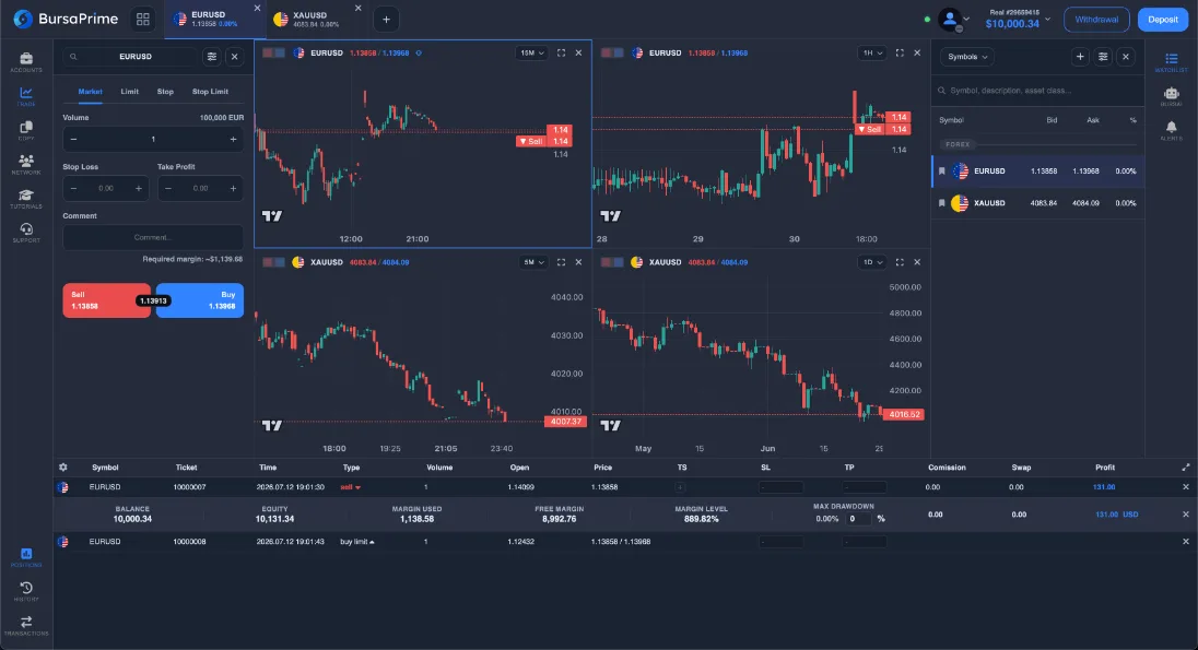 Terminal de trading web de BursaPrime